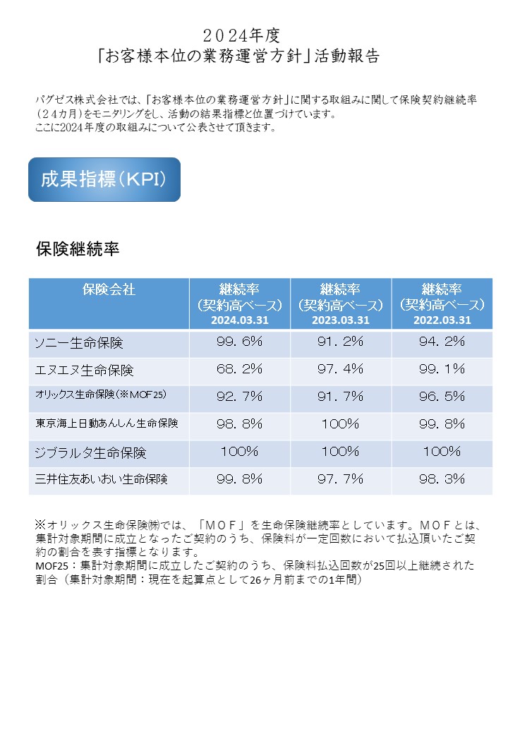 周辺地図